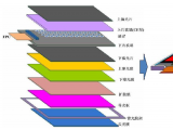 背光驅動在工業顯示屏中起怎樣的作用