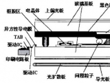 工業液晶屏顯像原理
