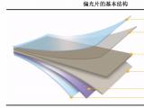 偏光片類型的半透片、全透片有什么區別？